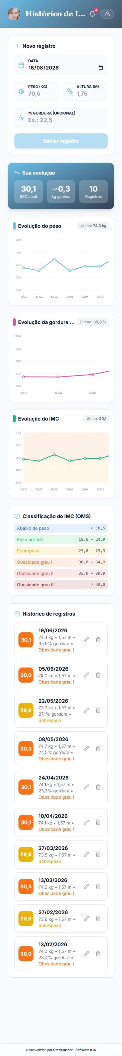 Histórico de IMC com formulário de novo registro de peso, altura e percentual de gordura, gráficos de evolução e tabela de classificação da OMS.